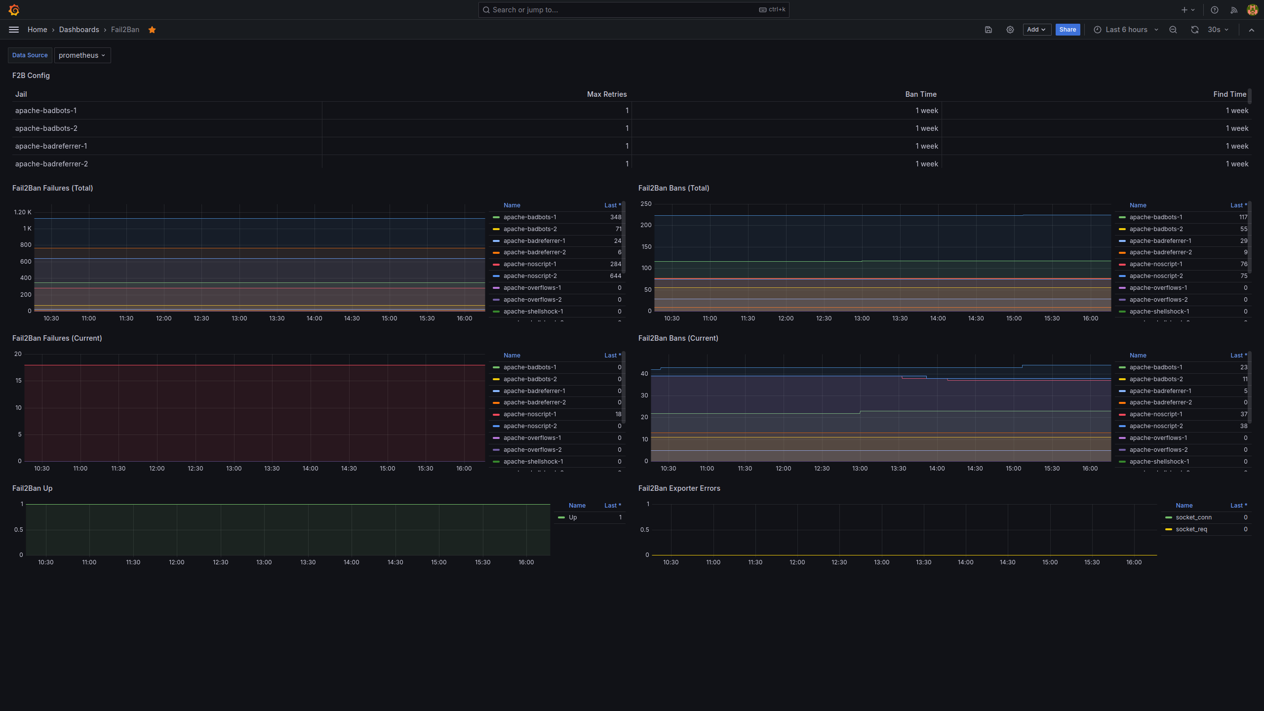 Monitorer son serveur avec Grafana et Prometheus - Monitorer fail2ban