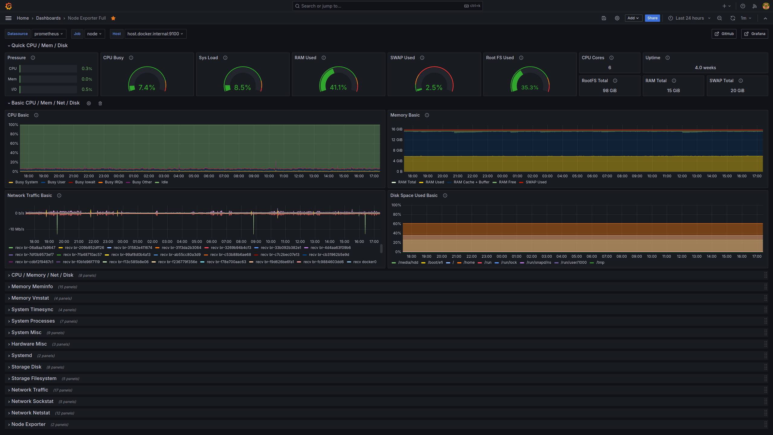 Monitorer son serveur avec Grafana et Prometheus - Monitorer les ressources avec Node-exporter