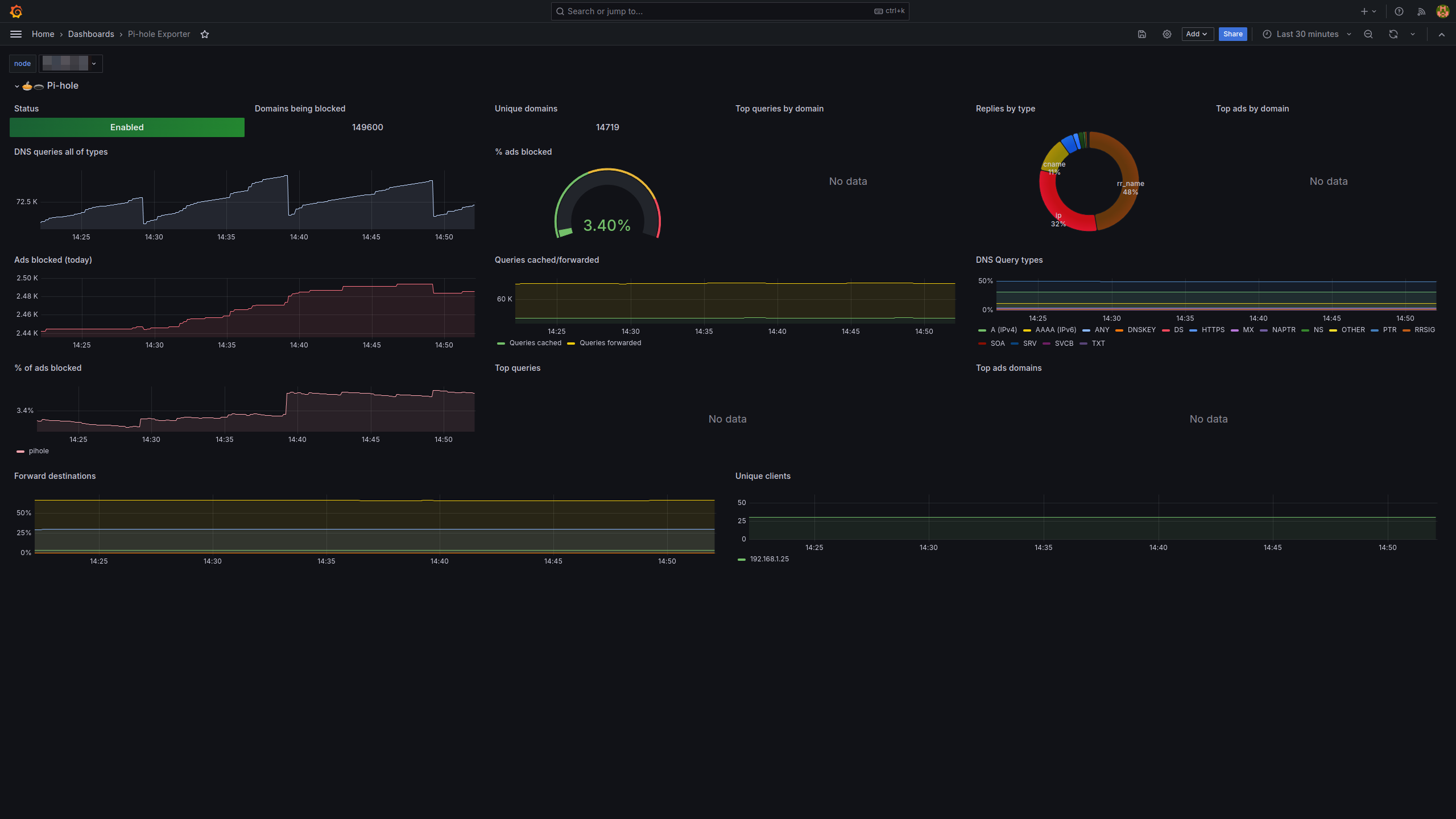 Monitorer son serveur avec Grafana et Prometheus - Monitorer Pi-Hole