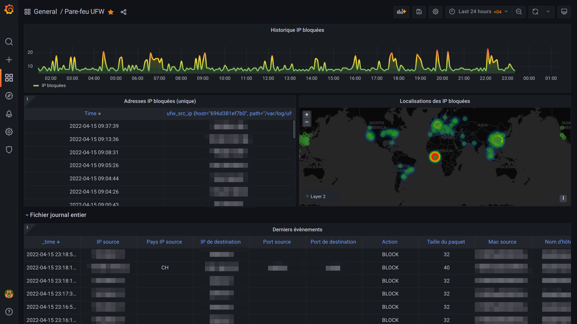 Monitorer son serveur avec Grafana - Monitorer le pare-feu UFW